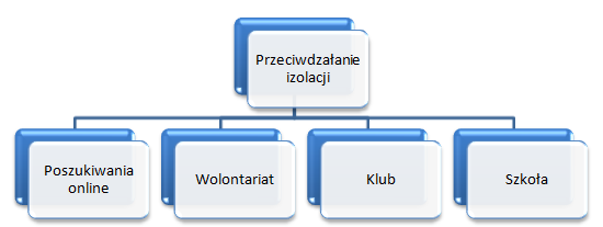 jak-przezwyciezyc-izolacje-spoleczna